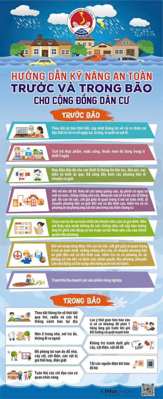 THÔNG TIN ỨNG PHÓ VỚI ÁP THẤP NHIỆT ĐỚI, BÃO