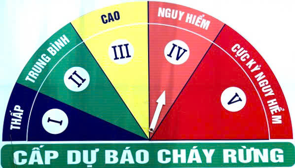 CẢNH BÁO NGUY CƠ NẮNG NÓNG GAY GẮT
