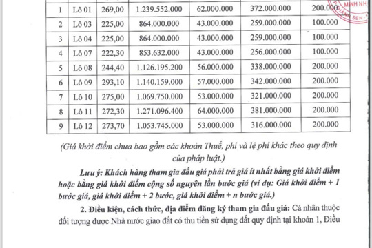UBND Xã Đồng Lộc thông tin về việc đấu giá quyền sử dụng đất ở trên địa bàn xã